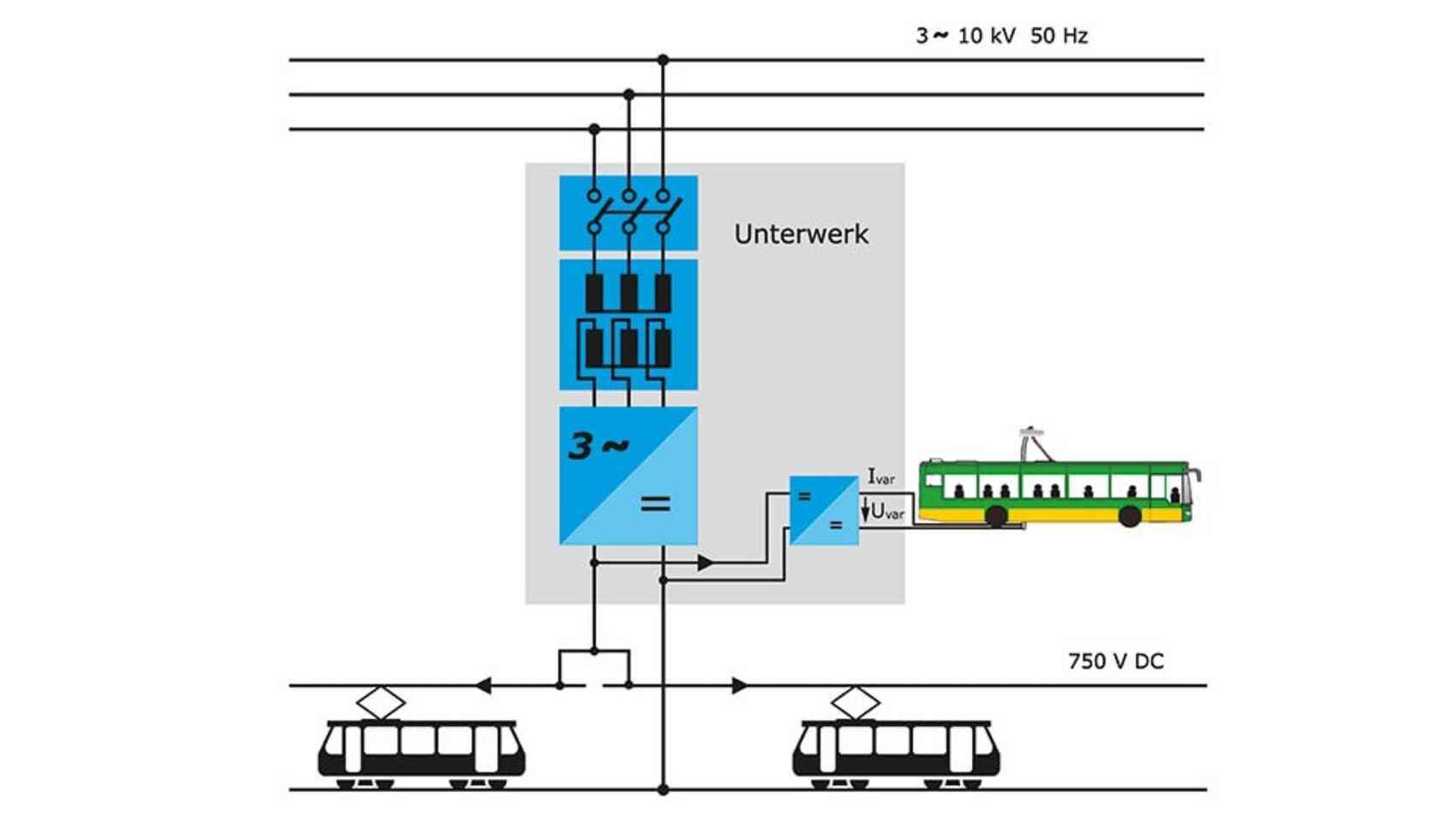 STOAG E-Mobilität Grafik